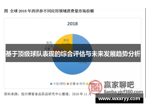 基于顶级球队表现的综合评估与未来发展趋势分析