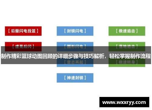 制作精彩篮球动图回顾的详细步骤与技巧解析，轻松掌握制作流程