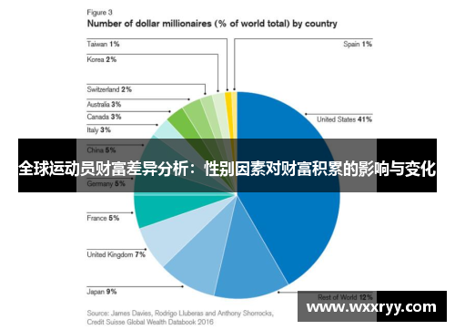 全球运动员财富差异分析：性别因素对财富积累的影响与变化