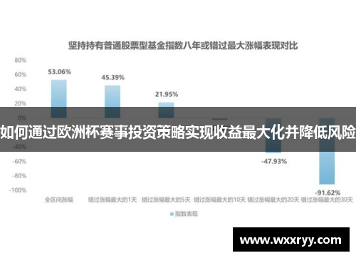 如何通过欧洲杯赛事投资策略实现收益最大化并降低风险