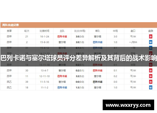 巴列卡诺与塞尔塔球员评分差异解析及其背后的战术影响