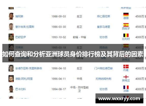 如何查询和分析亚洲球员身价排行榜及其背后的因素