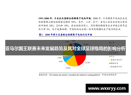 亚马尔国王联赛未来发展趋势及其对全球足球格局的影响分析