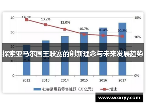 探索亚马尔国王联赛的创新理念与未来发展趋势
