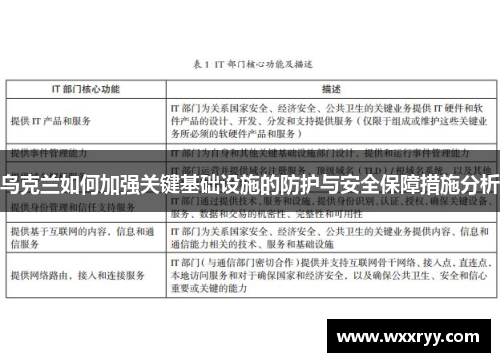 乌克兰如何加强关键基础设施的防护与安全保障措施分析